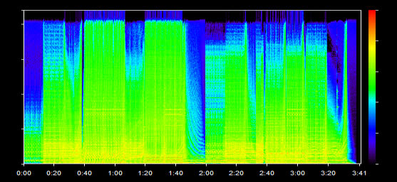 Frequencies in Spirit attatchment removal entity attachment removal