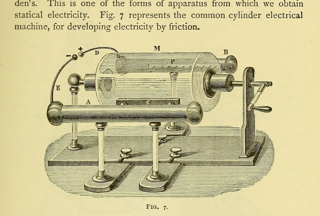 electro-medicine device